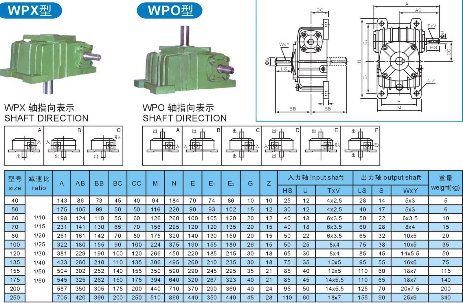 WPX gearbox