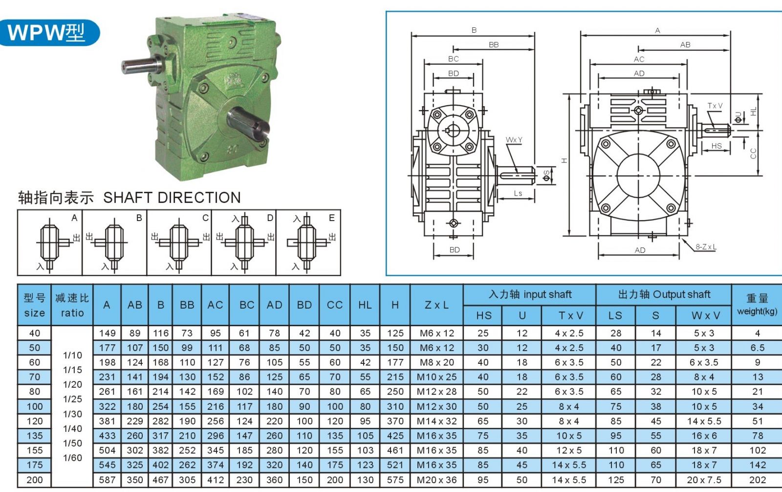 WPW worm gearbox