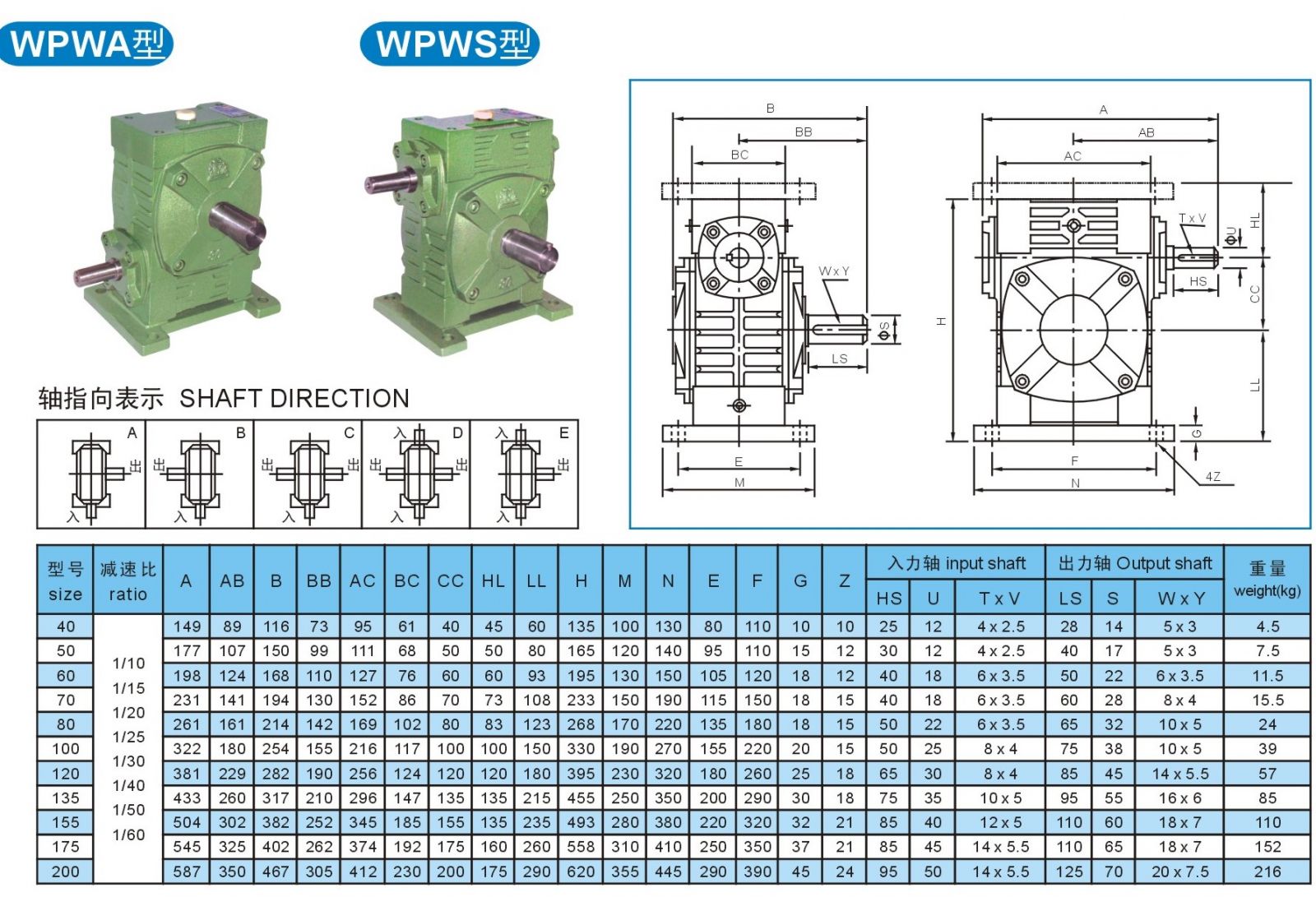 WPWS worm gearbox