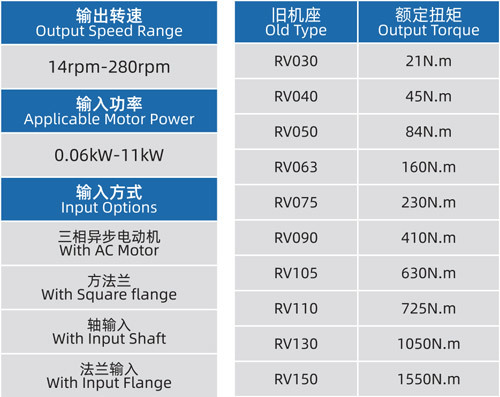 NMRV Worm Gearbox Reducer